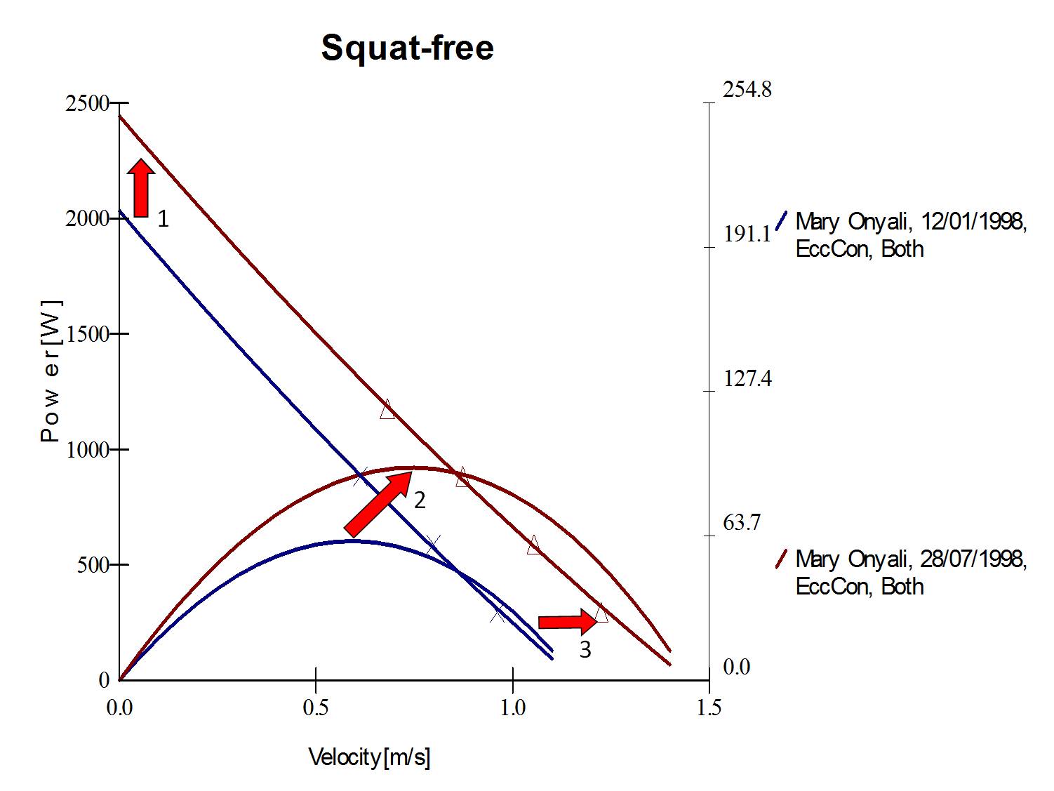 Force-Velocity Curve