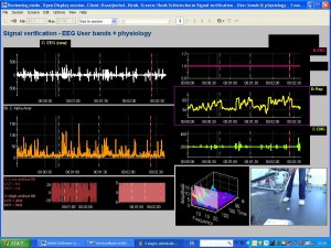 EEG in golf putting